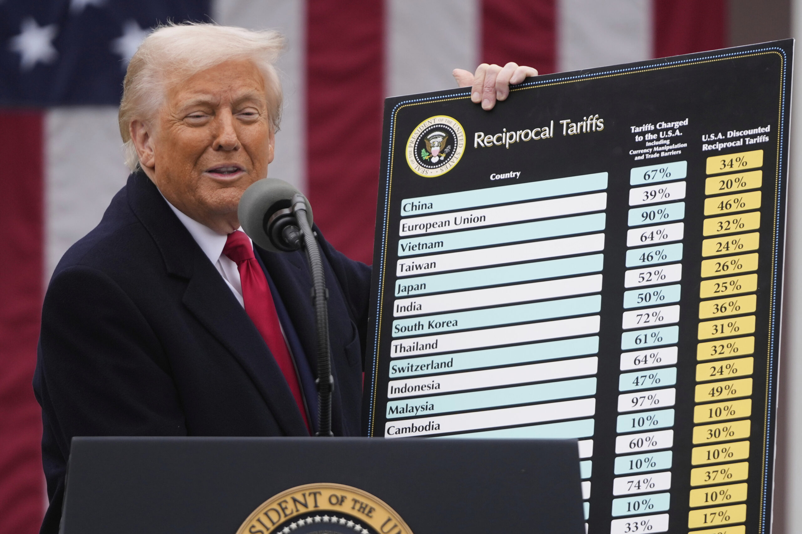 ¿Qué países llegaron a acuerdos arancelarios con Trump?