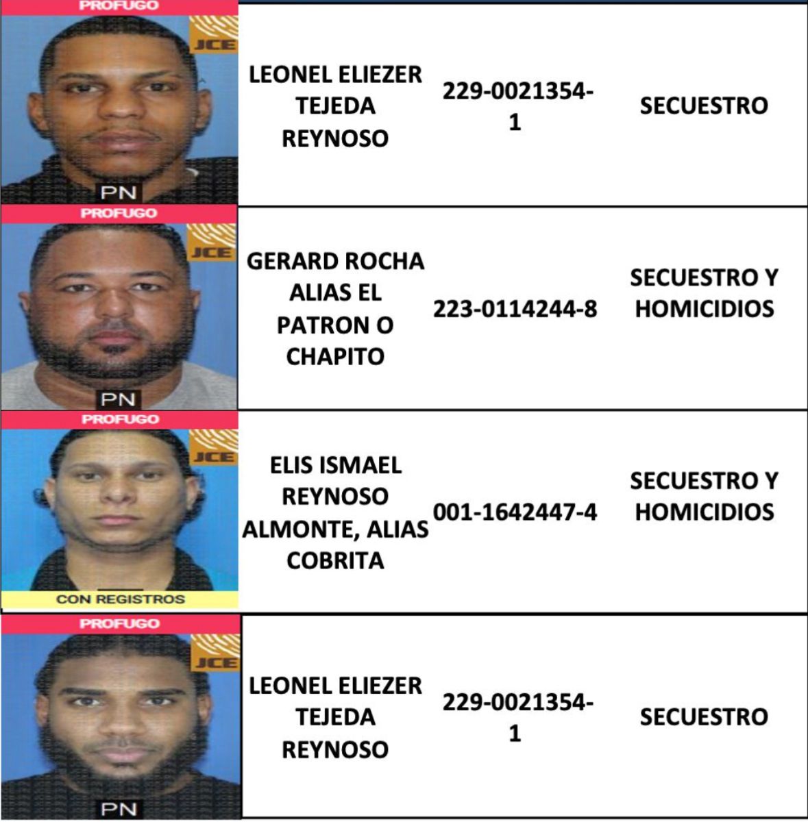 PN busca a cuatro prófugos vinculados a secuestros y homicidios en hechos independientes