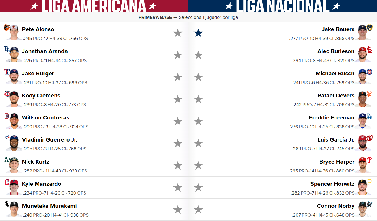 ¿Qué deben saber los aficionados sobre las votaciones del Juego de Estrellas de la MLB?