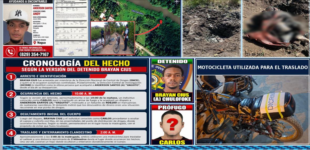 Policía halla joven reportado como desaparecido, enterrado en un hoyo en Nagua